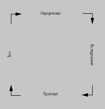 Иллюстрация к книге — Интернет-маркетинг по науке. Что, где и когда делать для получения максимального эффекта [i_156.jpg]
