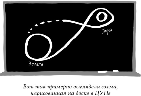 Иллюстрация к книге — Спринт. Как разработать и протестировать новый продукт всего за пять дней [i_009.jpg]