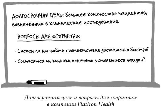 Иллюстрация к книге — Спринт. Как разработать и протестировать новый продукт всего за пять дней [i_010.jpg]