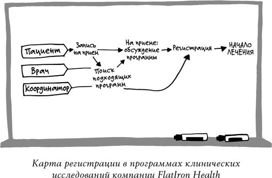 Иллюстрация к книге — Спринт. Как разработать и протестировать новый продукт всего за пять дней [i_011.jpg]