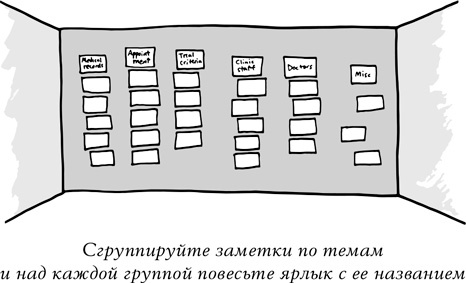 Иллюстрация к книге — Спринт. Как разработать и протестировать новый продукт всего за пять дней [i_018.jpg]