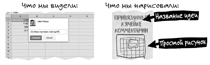 Иллюстрация к книге — Спринт. Как разработать и протестировать новый продукт всего за пять дней [i_025.jpg]
