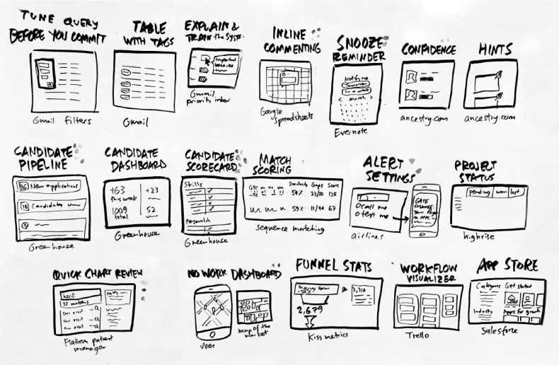 Иллюстрация к книге — Спринт. Как разработать и протестировать новый продукт всего за пять дней [i_026.jpg]