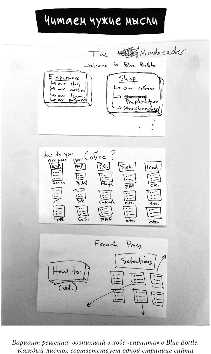 Иллюстрация к книге — Спринт. Как разработать и протестировать новый продукт всего за пять дней [i_028.jpg]