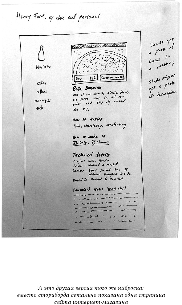 Иллюстрация к книге — Спринт. Как разработать и протестировать новый продукт всего за пять дней [i_038.jpg]