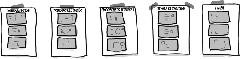 Иллюстрация к книге — Спринт. Как разработать и протестировать новый продукт всего за пять дней [i_043.jpg]