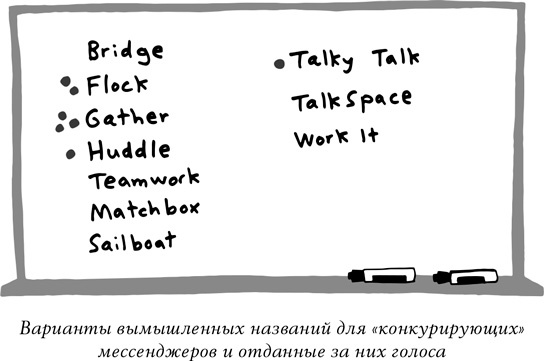Иллюстрация к книге — Спринт. Как разработать и протестировать новый продукт всего за пять дней [i_052.jpg]