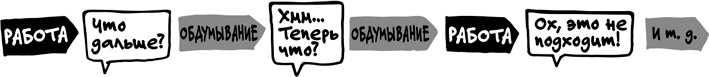 Иллюстрация к книге — Спринт. Как разработать и протестировать новый продукт всего за пять дней [i_053.jpg]