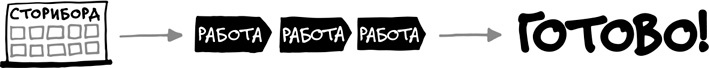 Иллюстрация к книге — Спринт. Как разработать и протестировать новый продукт всего за пять дней [i_054.jpg]