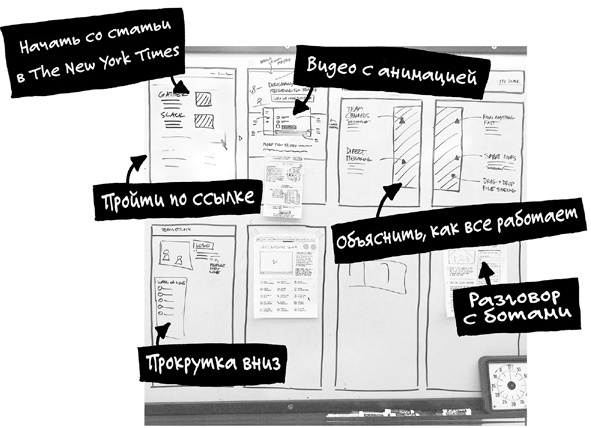 Иллюстрация к книге — Спринт. Как разработать и протестировать новый продукт всего за пять дней [i_056.jpg]