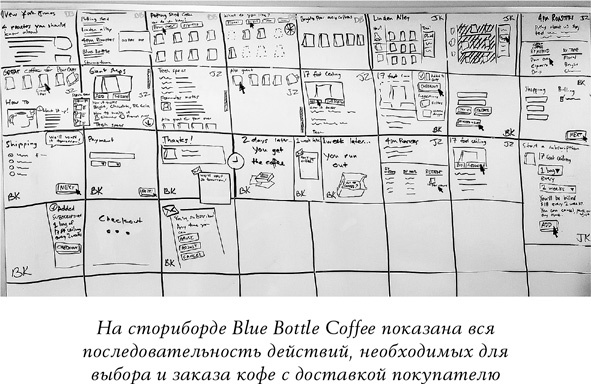 Иллюстрация к книге — Спринт. Как разработать и протестировать новый продукт всего за пять дней [i_059.jpg]