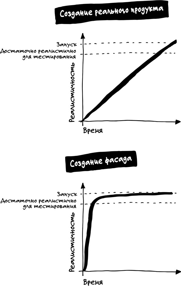 Иллюстрация к книге — Спринт. Как разработать и протестировать новый продукт всего за пять дней [i_061.jpg]