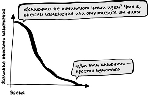 Иллюстрация к книге — Спринт. Как разработать и протестировать новый продукт всего за пять дней [i_062.jpg]