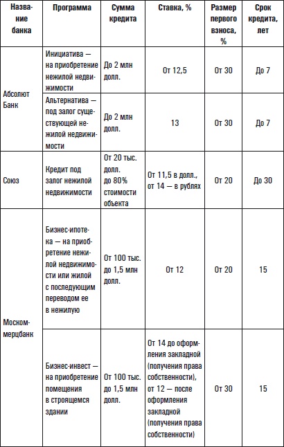 Иллюстрация к книге — Все о приобретении и продаже жилой недвижимости. Советы специалиста [i_009.jpg]