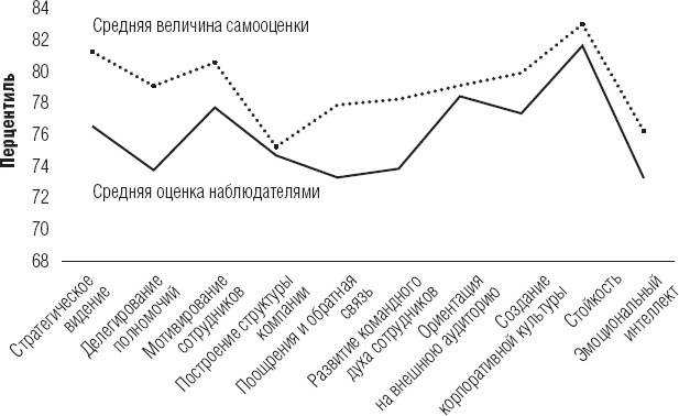 Иллюстрация к книге — Действуй как лидер, думай как лидер [_11.jpg]