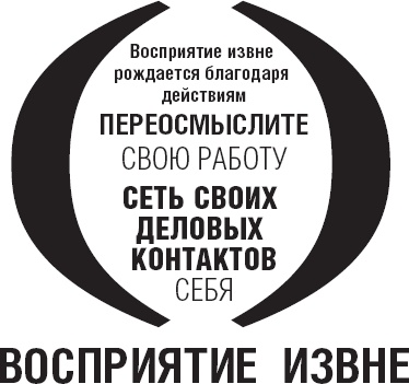 Иллюстрация к книге — Действуй как лидер, думай как лидер [_13.jpg]