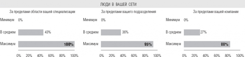 Иллюстрация к книге — Действуй как лидер, думай как лидер [_15.jpg]