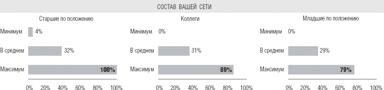 Иллюстрация к книге — Действуй как лидер, думай как лидер [_16.jpg]