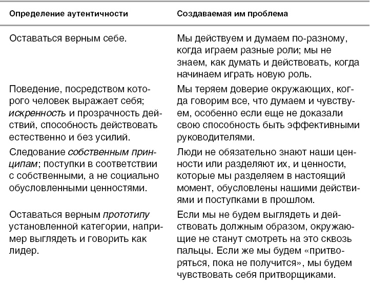 Иллюстрация к книге — Действуй как лидер, думай как лидер [_19.jpg]