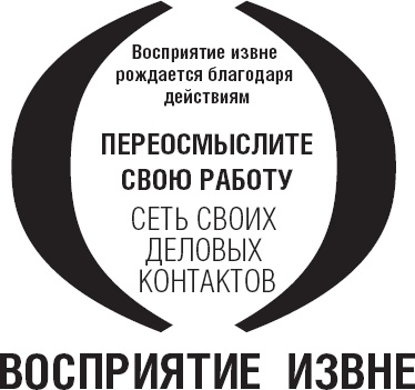Иллюстрация к книге — Действуй как лидер, думай как лидер [_4.jpg]