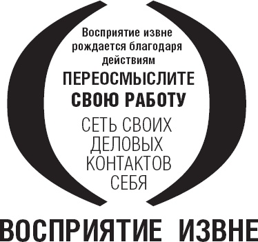 Иллюстрация к книге — Действуй как лидер, думай как лидер [_8.jpg]