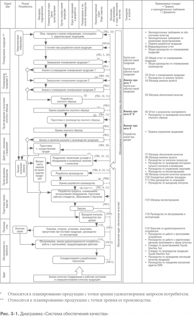 Иллюстрация к книге — Гемба кайдзен. Путь к снижению затрат и повышению качества [i_008.jpg]