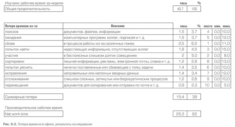 Иллюстрация к книге — Гемба кайдзен. Путь к снижению затрат и повышению качества [i_016.jpg]