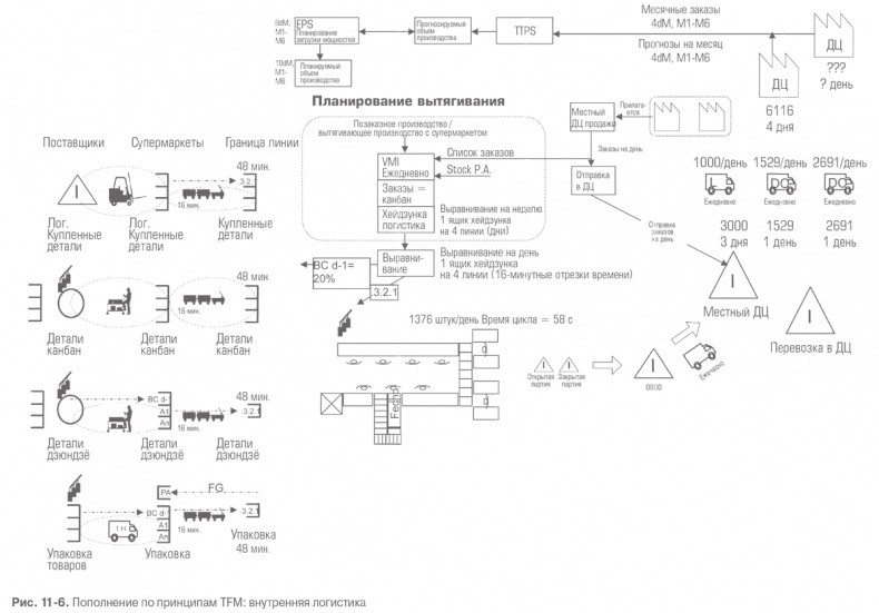 Иллюстрация к книге — Гемба кайдзен. Путь к снижению затрат и повышению качества [i_033.jpg]