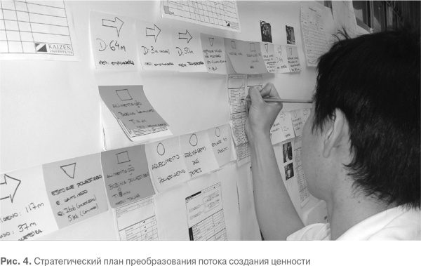 Иллюстрация к книге — Гемба кайдзен. Путь к снижению затрат и повышению качества [i_038.jpg]