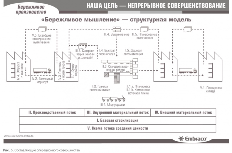 Иллюстрация к книге — Гемба кайдзен. Путь к снижению затрат и повышению качества [i_039.jpg]