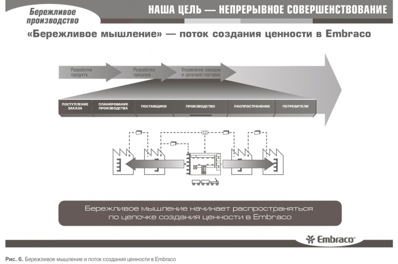 Иллюстрация к книге — Гемба кайдзен. Путь к снижению затрат и повышению качества [i_040.jpg]