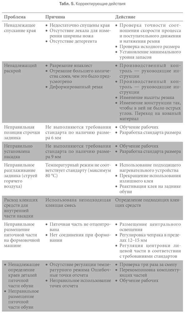 Иллюстрация к книге — Гемба кайдзен. Путь к снижению затрат и повышению качества [i_059.jpg]
