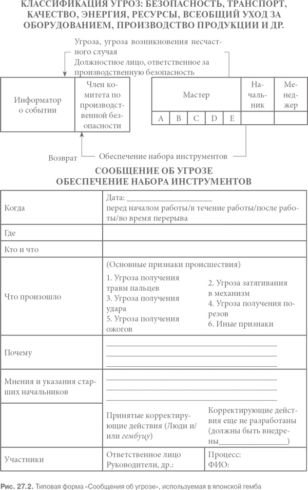 Иллюстрация к книге — Гемба кайдзен. Путь к снижению затрат и повышению качества [i_075.jpg]
