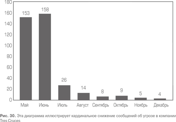 Иллюстрация к книге — Гемба кайдзен. Путь к снижению затрат и повышению качества [i_079.jpg]
