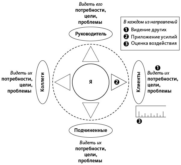 Иллюстрация к книге — Открытое мышление. Как выйти за пределы своей точки зрения [i_012.jpg]