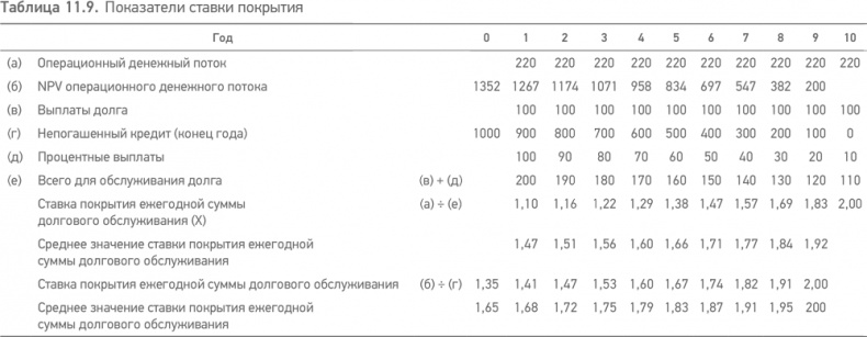 Иллюстрация к книге — Принципы проектного финансирования [i_032.jpg]