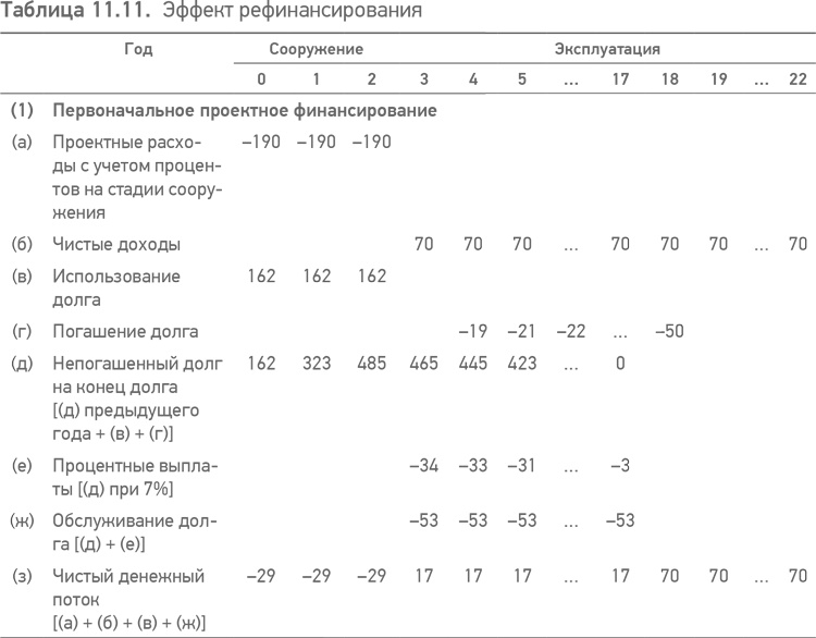 Иллюстрация к книге — Принципы проектного финансирования [i_035.jpg]