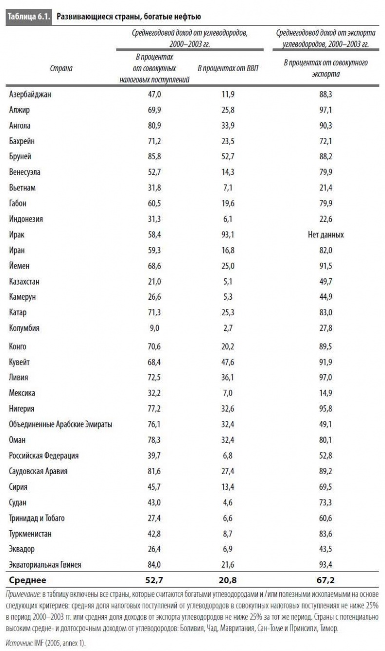 Иллюстрация к книге — Многоликая коррупция. Выявление уязвимых мест на уровне секторов экономики и государственного управления [i_027.jpg]