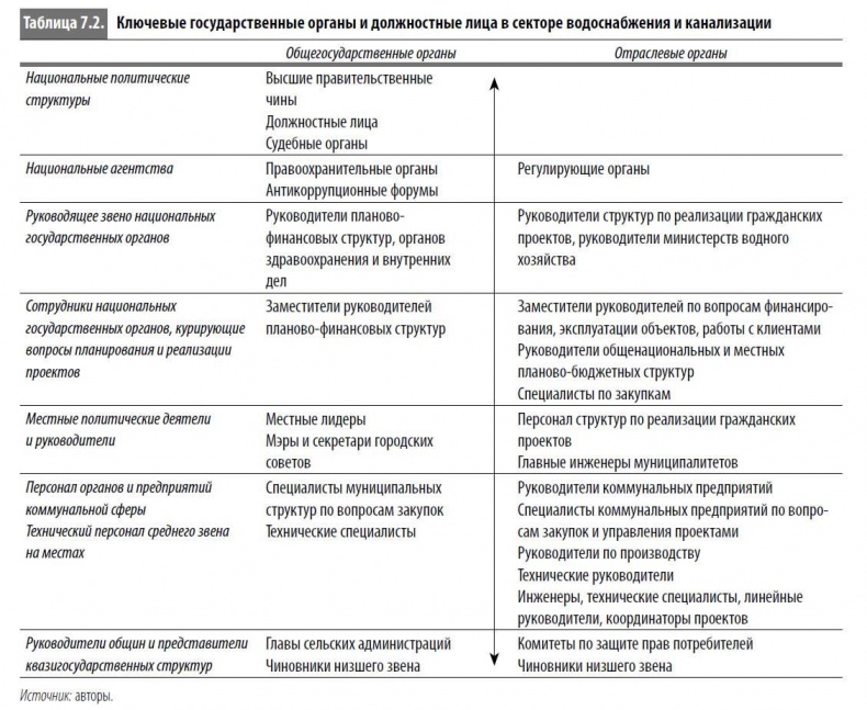 Иллюстрация к книге — Многоликая коррупция. Выявление уязвимых мест на уровне секторов экономики и государственного управления [i_037.jpg]
