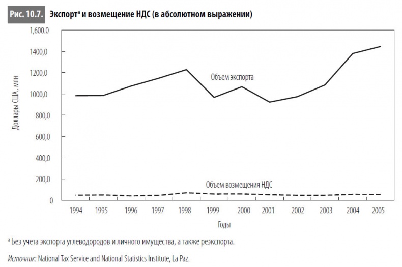 Иллюстрация к книге — Многоликая коррупция. Выявление уязвимых мест на уровне секторов экономики и государственного управления [i_067.jpg]