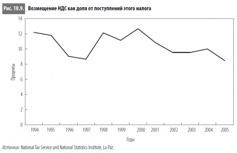 Иллюстрация к книге — Многоликая коррупция. Выявление уязвимых мест на уровне секторов экономики и государственного управления [i_069.jpg]