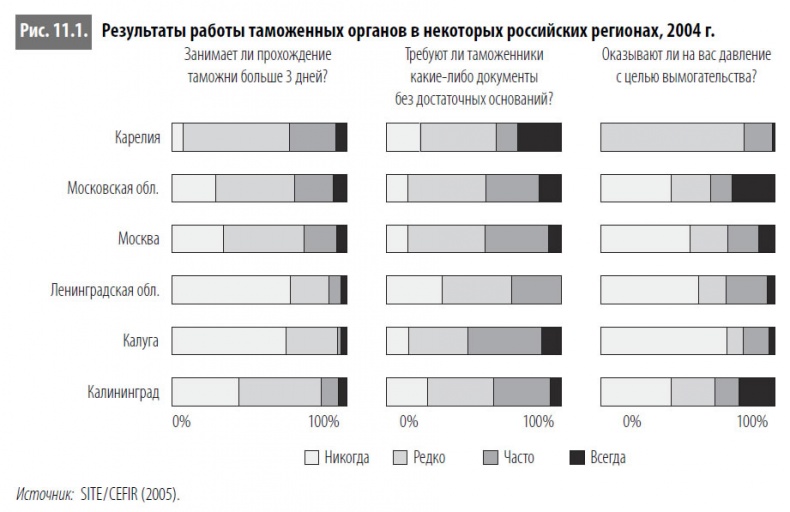 Иллюстрация к книге — Многоликая коррупция. Выявление уязвимых мест на уровне секторов экономики и государственного управления [i_072.jpg]