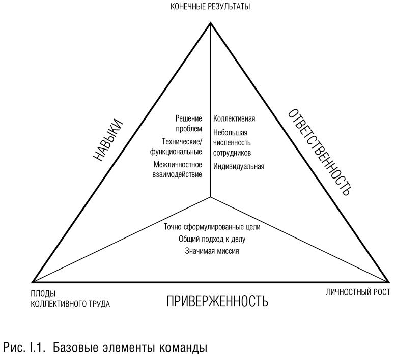 Иллюстрация к книге — Командный подход. Создание высокоэффективной организации [i_003.jpg]