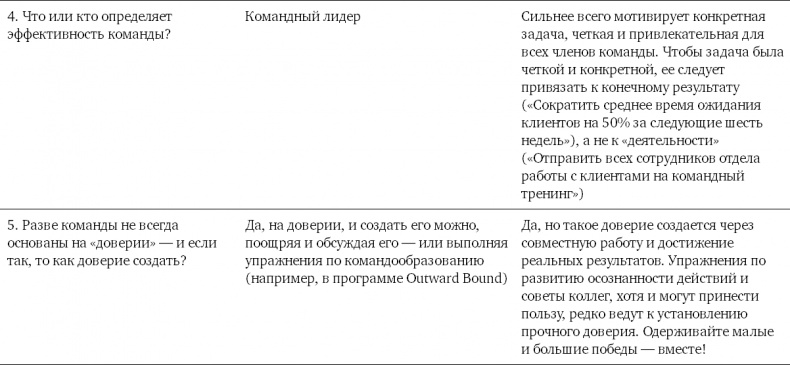 Иллюстрация к книге — Командный подход. Создание высокоэффективной организации [i_011.jpg]