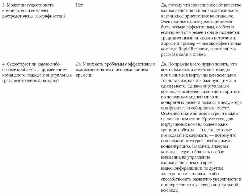 Иллюстрация к книге — Командный подход. Создание высокоэффективной организации [i_028.jpg]