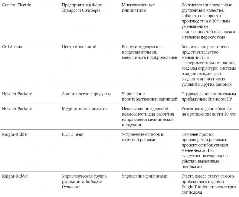 Иллюстрация к книге — Командный подход. Создание высокоэффективной организации [i_038.jpg]