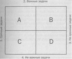 Иллюстрация к книге — Организуй себя [img02.jpg]