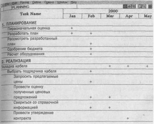 Иллюстрация к книге — Организуй себя [img06.jpg]