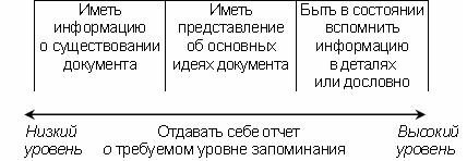 Иллюстрация к книге — Организуй себя [img12.jpg]