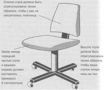 Иллюстрация к книге — Организуй себя [img13.jpg]